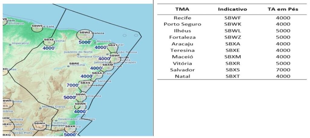 Leia mais sobre o artigo Harmonização das Altitudes de Transição (TA)