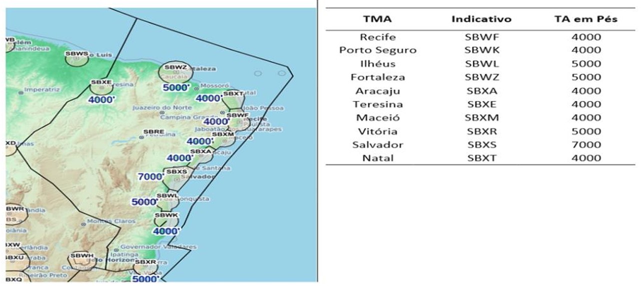 No momento, você está visualizando Harmonização das Altitudes de Transição (TA)