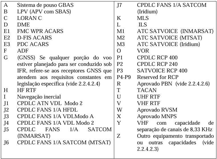 como preencher um plano de voo - equipamentos