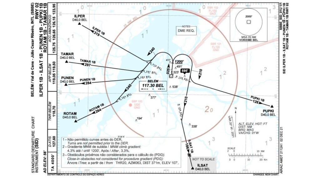 Gradiente de subida - PUNEN 1B