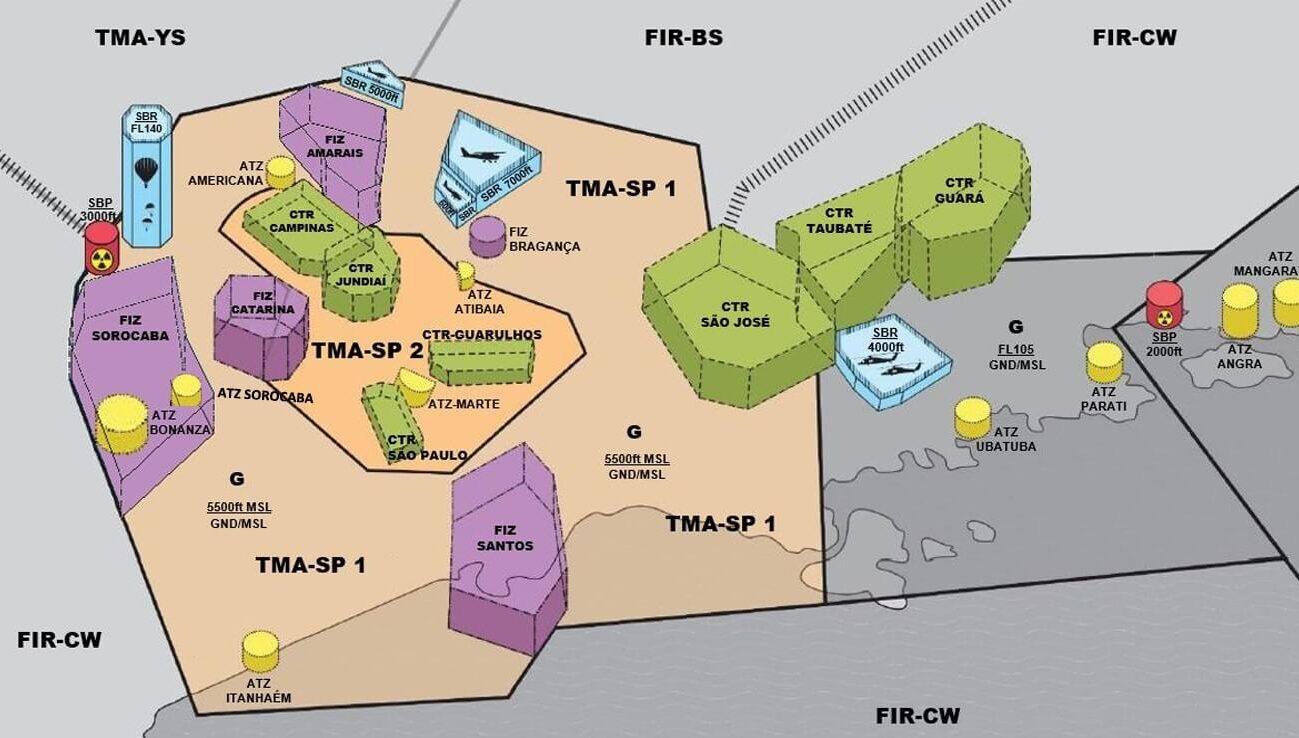 Voo VFR TMA Visual SP