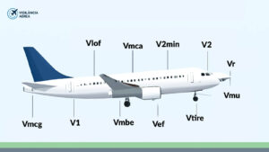 Leia mais sobre o artigo Qual a velocidade de decolagem dos aviões