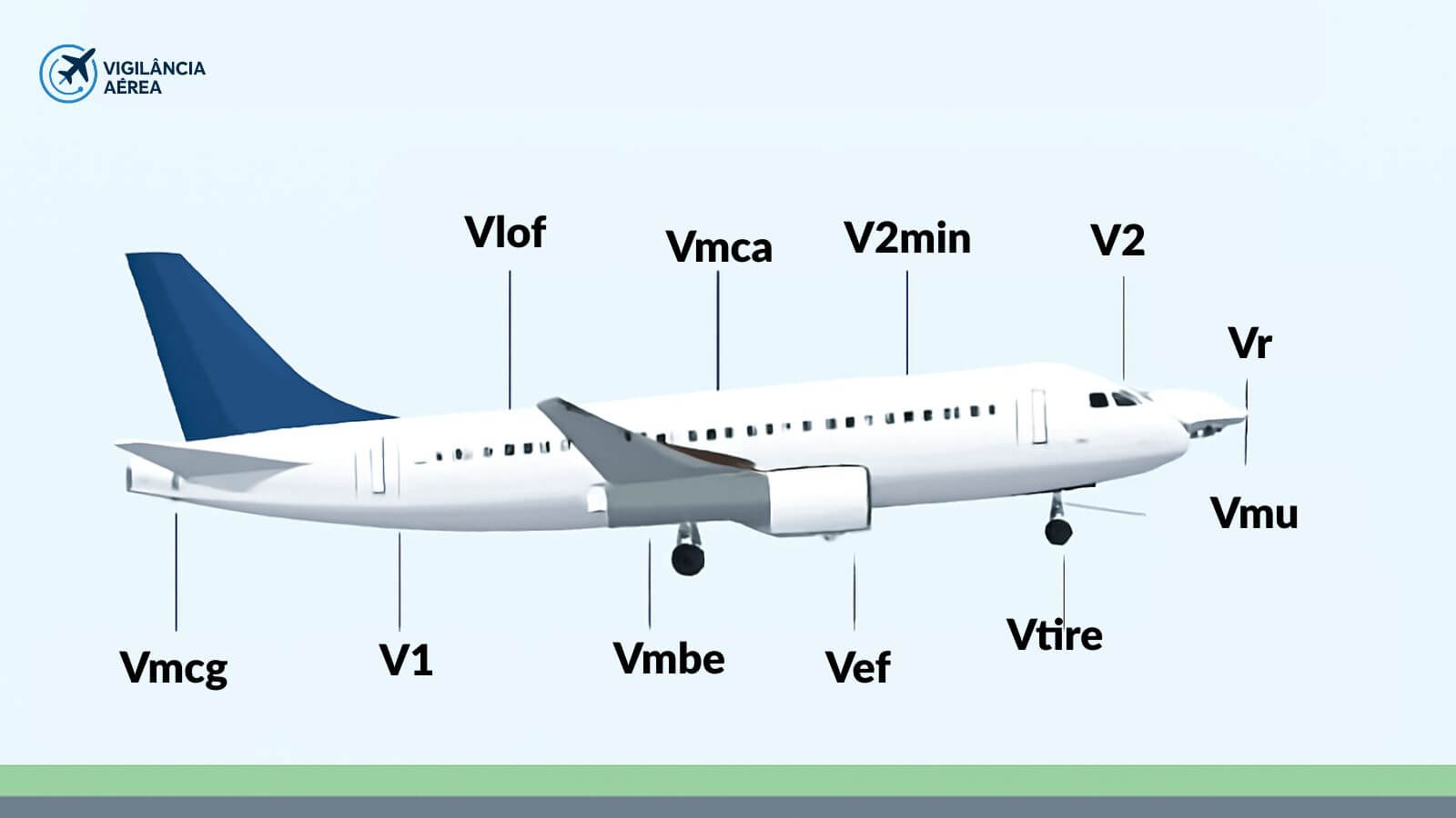No momento, você está visualizando Qual a velocidade de decolagem dos aviões