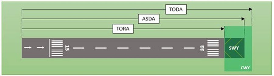 TORA TODA ASDA SWY CWY