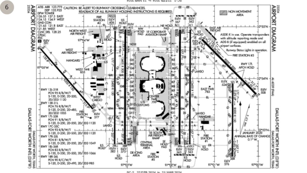 🛫 6. Aeroporto Internacional de Dallas/Fort Worth (DFW) – EUA b