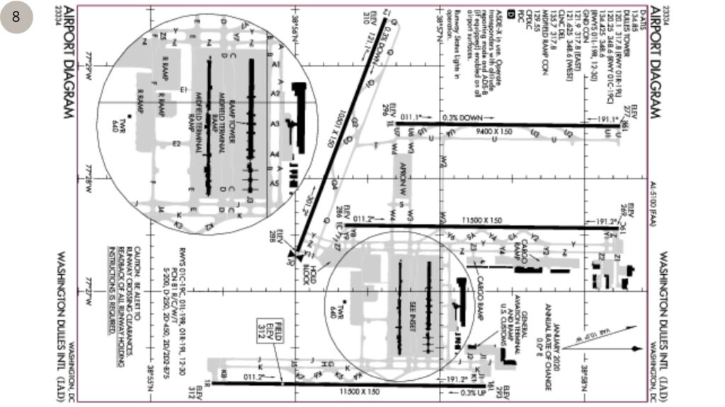🛫 8. Aeroporto Internacional de Washington Dulles (IAD) – EUA b