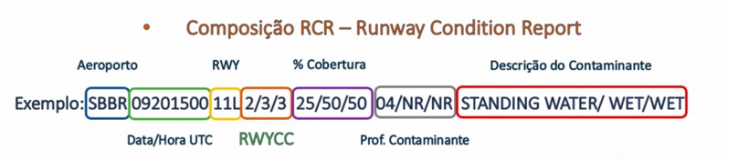 Reporte de Condição de Pista RCR 1