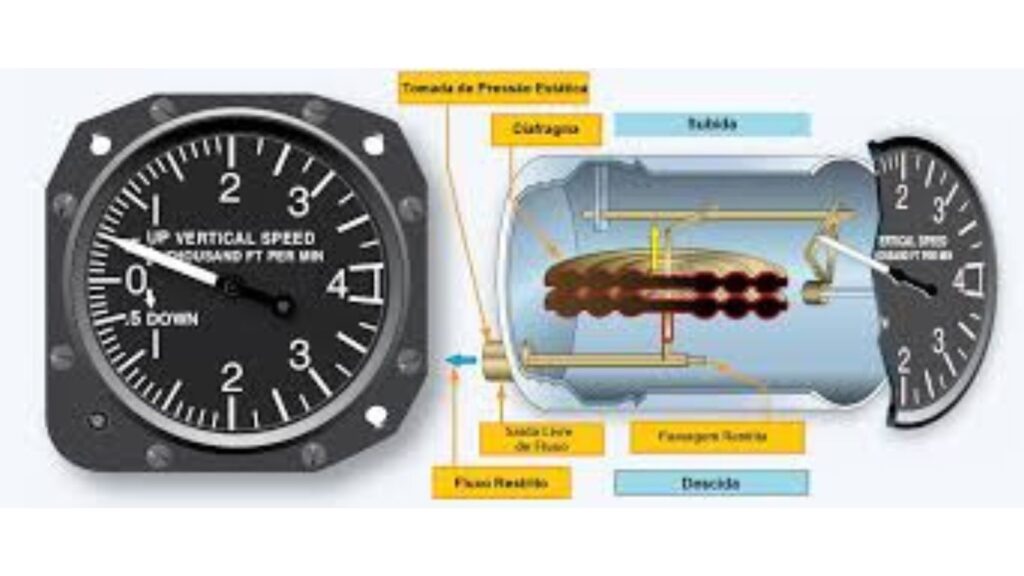 Instrumentos de voo climb