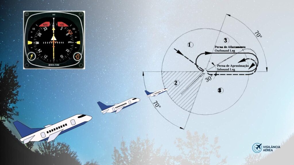 Entrada em órbita e ordem de aproximação