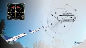 Leia mais sobre o artigo Os 3 tipos de Entrada em Órbita para Espera e as Sequências de Aproximação